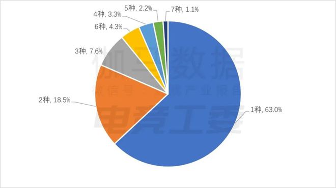 2024年1—6月：电竞产业收入12027亿元 同比增长443%(图13)