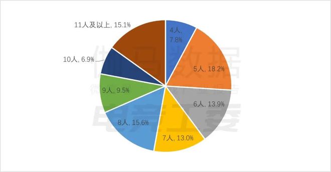 2024年1—6月：电竞产业收入12027亿元 同比增长443%(图14)