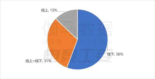 2024年1—6月：电竞产业收入12027亿元 同比增长443%(图10)
