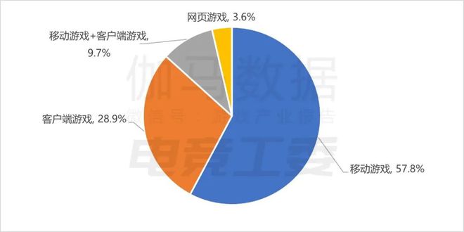 2024年1—6月：电竞产业收入12027亿元 同比增长443%(图6)