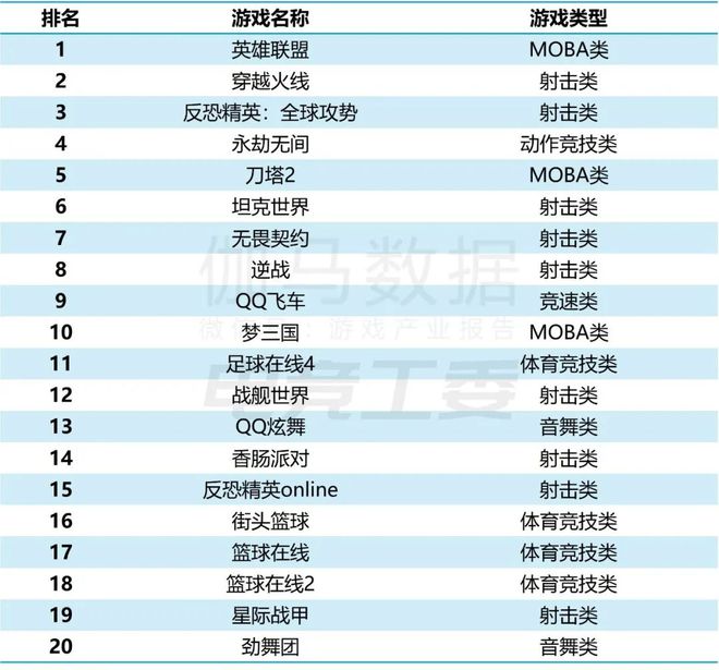 2024年1—6月：电竞产业收入12027亿元 同比增长443%(图8)