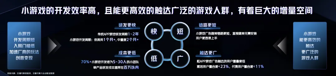 游无界·创未来：在2024巨量引擎抖音小游戏行业峰会打开小游戏无限可能(图2)