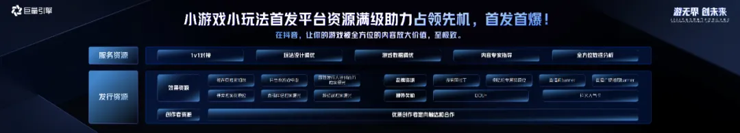 游无界·创未来：在2024巨量引擎抖音小游戏行业峰会打开小游戏无限可能(图4)