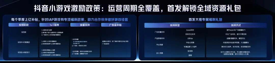 游无界·创未来：在2024巨量引擎抖音小游戏行业峰会打开小游戏无限可能(图7)