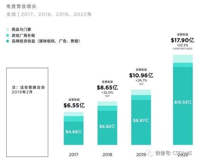 你知道最早的电竞游戏是什么吗？扒一扒电竞的起源与发展(图14)