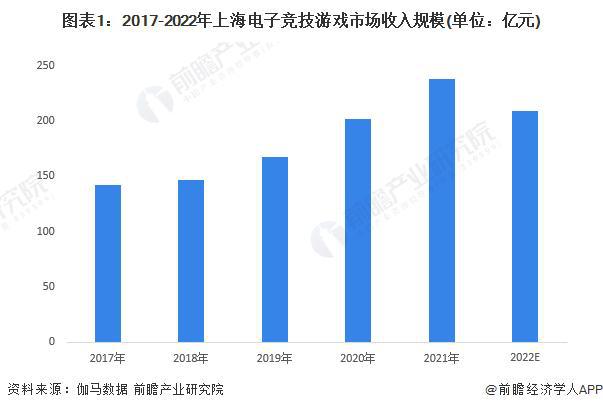 【前瞻分析】2023-2028年中国电子竞技行业现状及前景分析(图5)