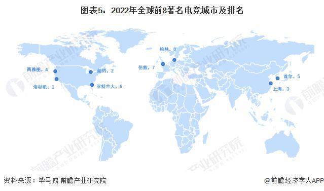 【前瞻分析】2023-2028年中国电子竞技行业现状及前景分析(图2)