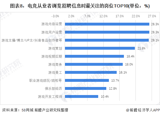 深度！2021年中国电子竞技行业发展现状分析 电竞人才发展与地区不匹配(图7)