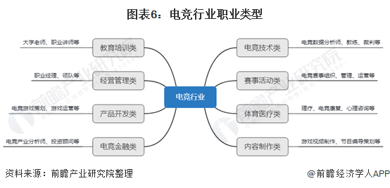 深度！2021年中国电子竞技行业发展现状分析 电竞人才发展与地区不匹配(图6)