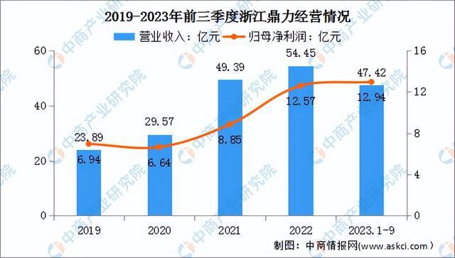 2024年中国工程机械行业市场前景预测研究报告（简版）(图16)