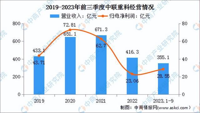 2024年中国工程机械行业市场前景预测研究报告（简版）(图14)