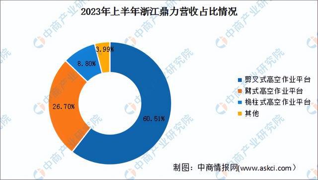 2024年中国工程机械行业市场前景预测研究报告（简版）(图17)