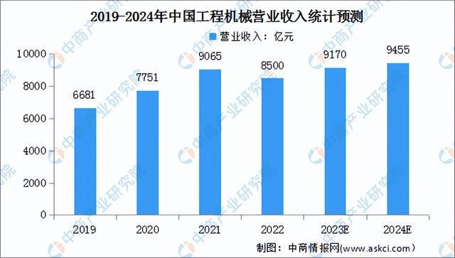 2024年中国工程机械行业市场前景预测研究报告（简版）(图3)
