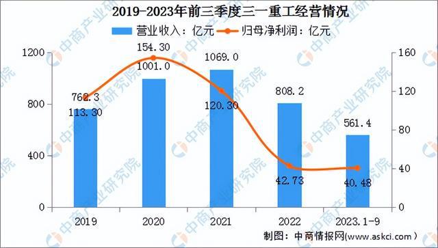 2024年中国工程机械行业市场前景预测研究报告（简版）(图8)