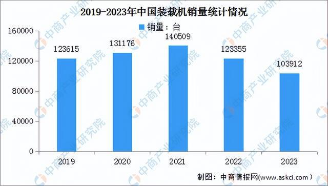 2024年中国工程机械行业市场前景预测研究报告（简版）(图6)