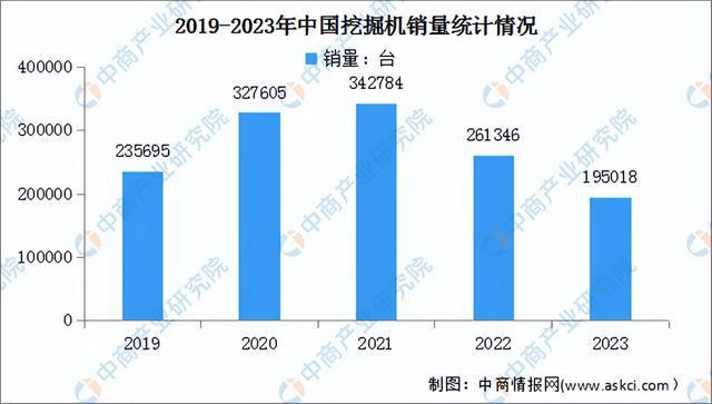 2024年中国工程机械行业市场前景预测研究报告（简版）(图5)