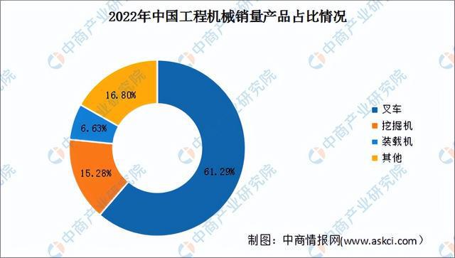 2024年中国工程机械行业市场前景预测研究报告（简版）(图4)