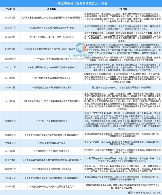 2024年中国工程机械行业市场前景预测研究报告（简版）(图2)