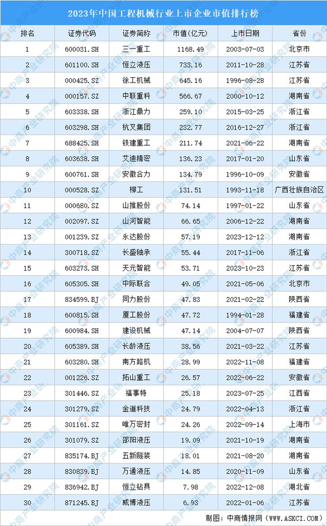 2024年中国工程机械行业市场前景预测研究报告（简版）(图7)