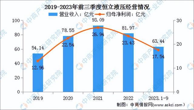 2024年中国工程机械行业市场前景预测研究报告（简版）(图10)