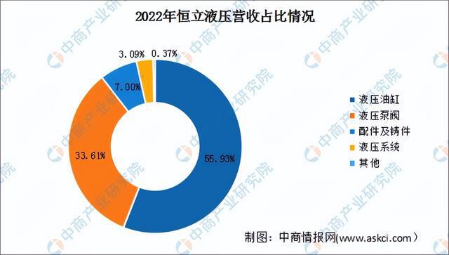 2024年中国工程机械行业市场前景预测研究报告（简版）(图11)