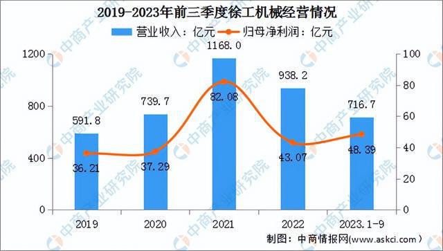 2024年中国工程机械行业市场前景预测研究报告（简版）(图12)