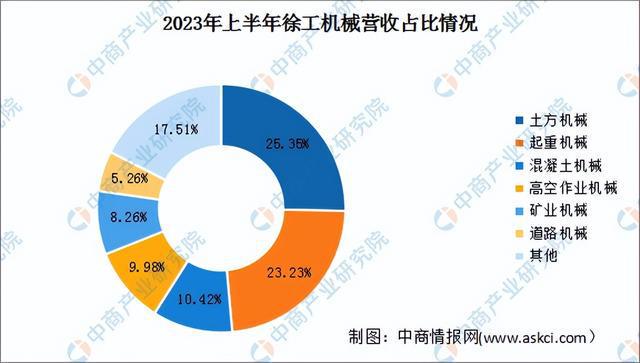 2024年中国工程机械行业市场前景预测研究报告（简版）(图13)