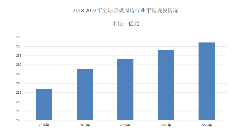 2024年游戏周边行业分析：游戏周边市场规模超过25819亿元