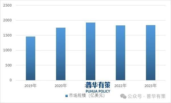 2024-2030年中国电子游戏行业细分市场投资新机遇及发展前景预测报告