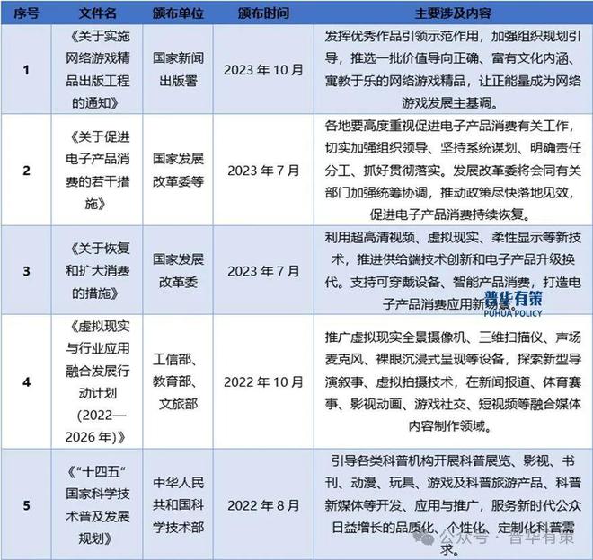 2024-2030年中国电子游戏行业细分市场投资新机遇及发展前景预测报告(图3)