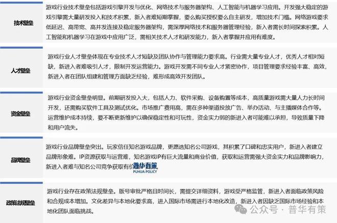 2024-2030年中国电子游戏行业细分市场投资新机遇及发展前景预测报告(图2)