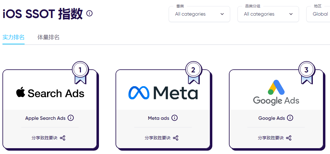 你的2024年游戏营销投放计划做了吗？市场已经发生了以下变化-鸟哥笔记