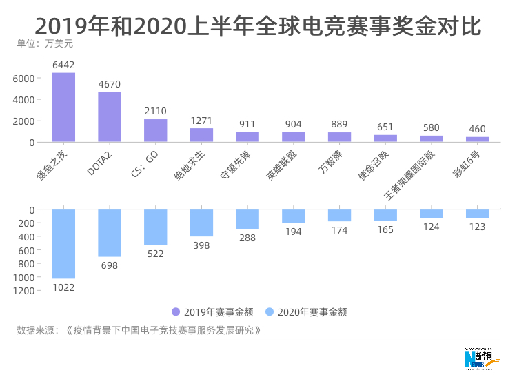 数字会说话：中国电竞了解一下(图7)