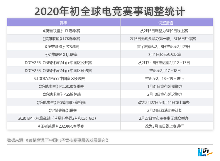 数字会说话：中国电竞了解一下(图6)