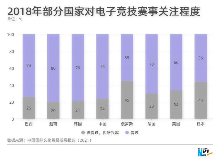 数字会说话：中国电竞了解一下(图5)