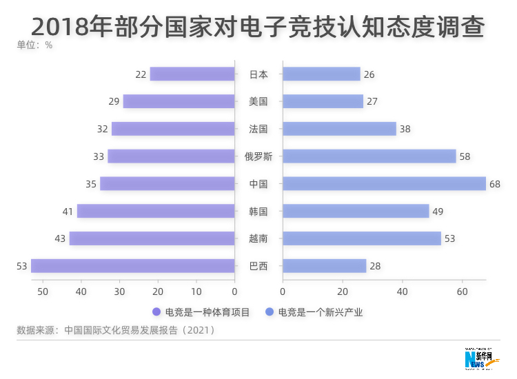 数字会说话：中国电竞了解一下(图4)