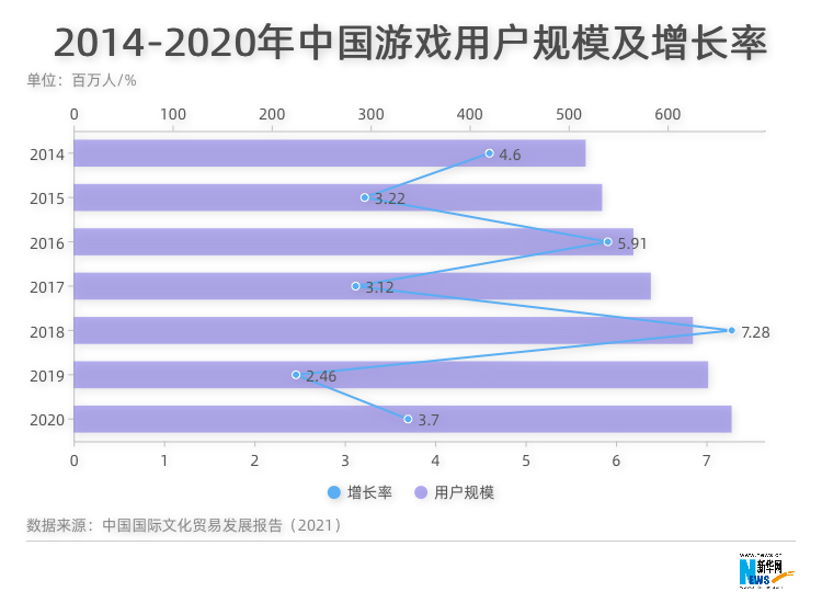 数字会说话：中国电竞了解一下(图3)