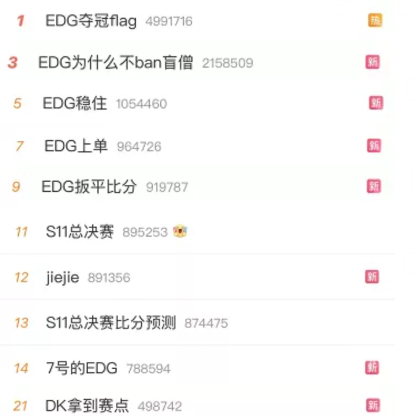 数字会说话：中国电竞了解一下