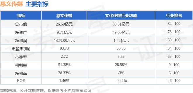慈文传媒（002343）9月26日主力资金净买入965万元(图2)