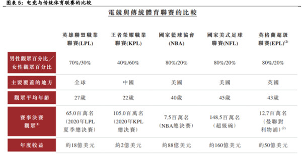 电子竞技行业深度报告(图2)