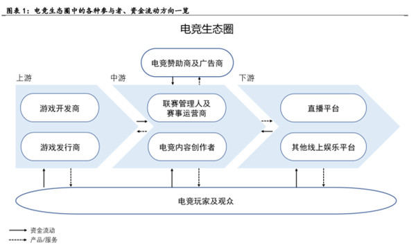 电子竞技行业深度报告