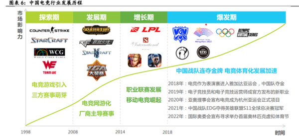 电子竞技行业深度报告(图3)