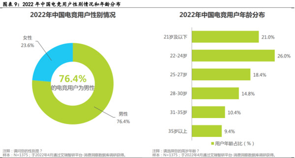 电子竞技行业深度报告(图4)
