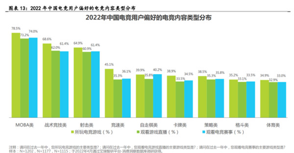 电子竞技行业深度报告(图5)