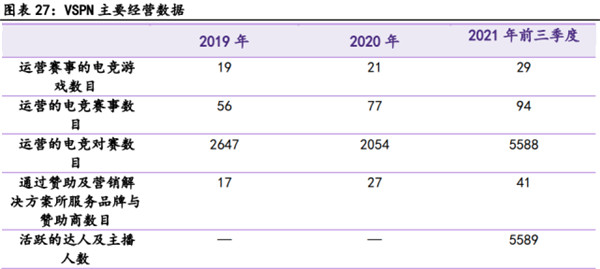 电子竞技行业深度报告(图9)