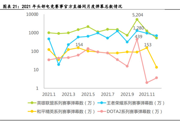 电子竞技行业深度报告(图8)