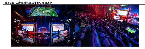 电子竞技行业深度报告(图11)