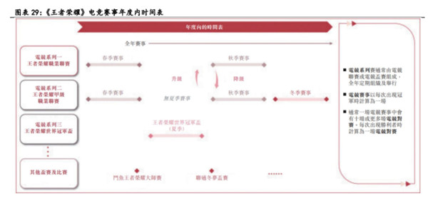 电子竞技行业深度报告(图10)
