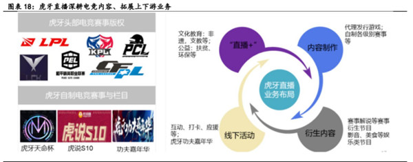电子竞技行业深度报告(图7)