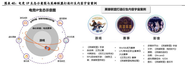 电子竞技行业深度报告(图15)